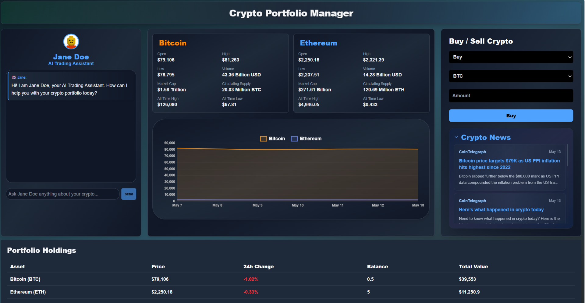 AI Crypto Portfolio Manager dashboard